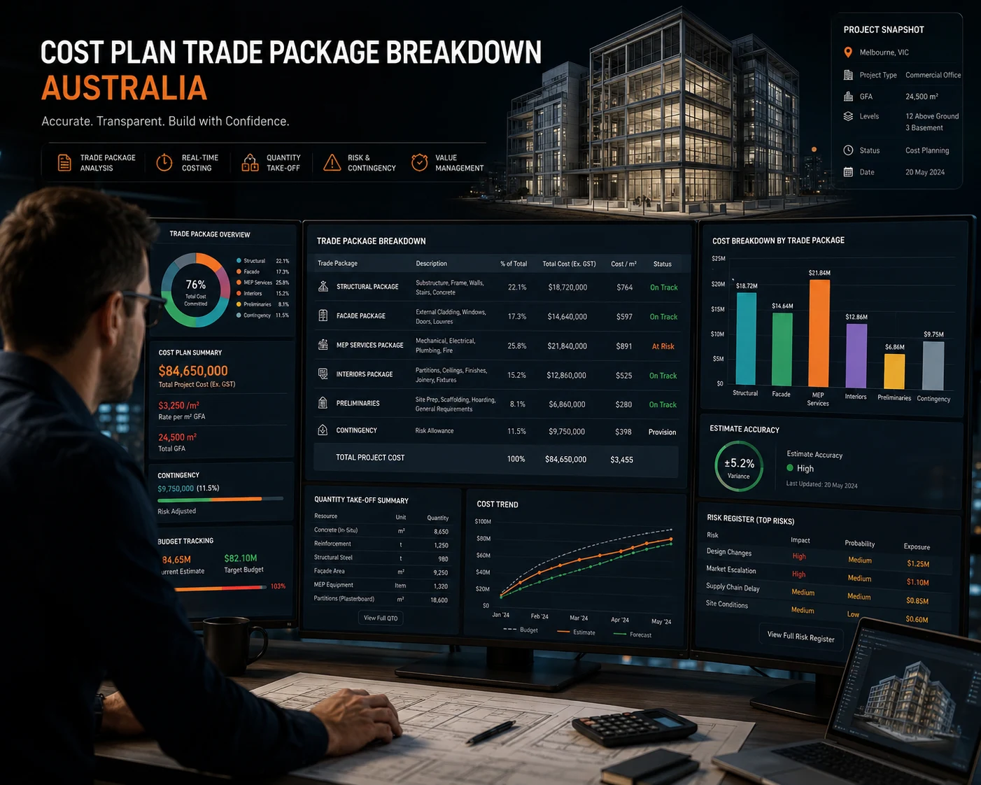 Cost plan trade package breakdown Australia